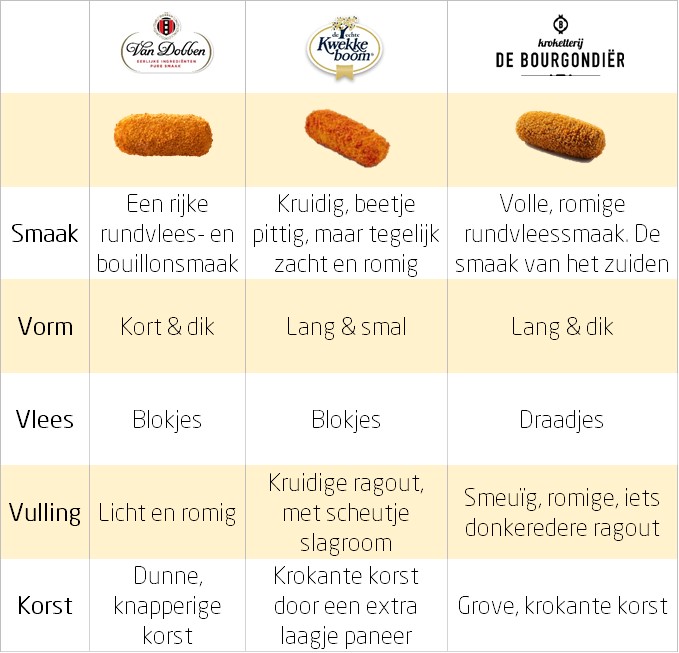 kroketten