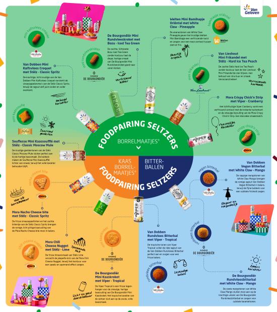 infographic foodpairing Seltzers